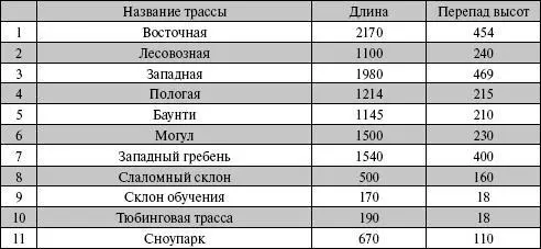 Горнолыжная база в г Байкальске начала создаваться в начале 90х гг Сейчас - фото 372