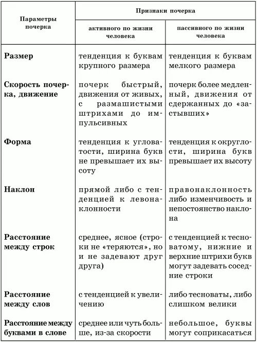 Направленность внимания экстраверсия интроверсия Следующие врожденные - фото 29