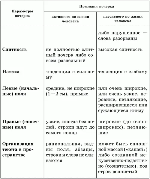 Направленность внимания экстраверсия интроверсия Следующие врожденные - фото 30