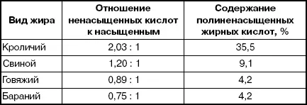 После убоя кроликов их мясную продуктивность оценивают по убойной массе масса - фото 14