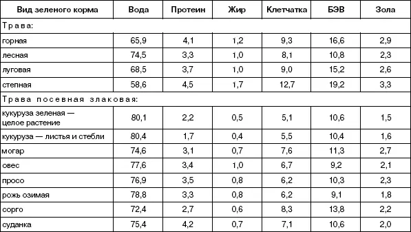 Кролики Разведение выращивание кормление - фото 20