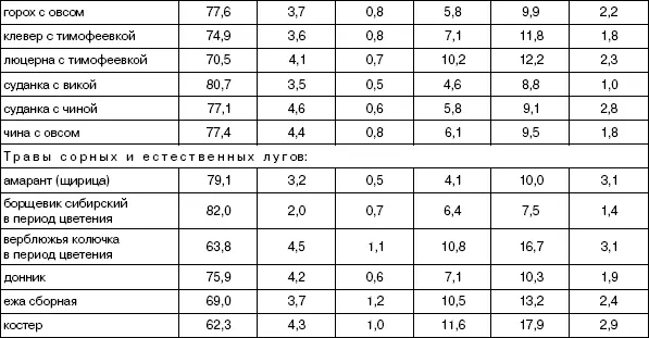 Плохо поедают кролики луговые травы с затопленных участков на которых долго - фото 22