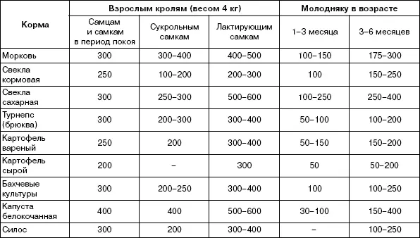 В 1 кг силоса должно быть не меньше 250 г кормовых единиц 20 г переваримого - фото 27