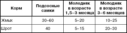 Корма животного происхождения в рационы кроликов вводят преимущественно для - фото 38