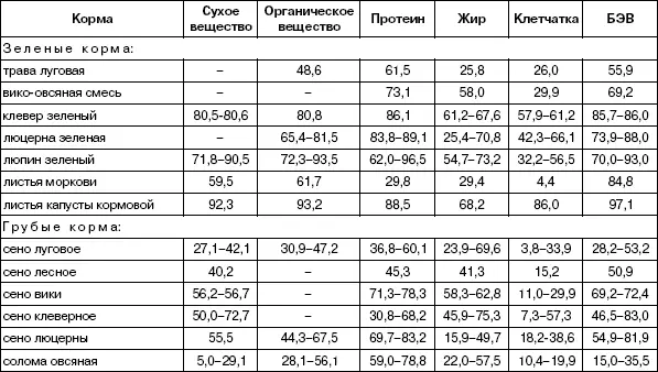 Потребность кроликов в энергии Для отправления всех жизненных функций и - фото 39