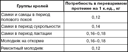 Потребность в жире Жиры необходимы для нормальной жизнедеятельности - фото 42