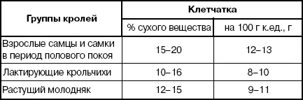 В гранулированном корме для всех групп животных должно содержаться 1316 - фото 43