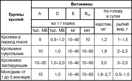 Типы кормления В кролиководстве применяют два типа кормления смешанный и - фото 44