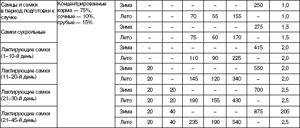 Примечание 1 Рационы сложены по таким данным а потребность в кормах - фото 50