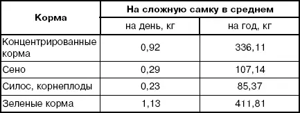 К недостаткам комбинированного типа кормления относятся трудоемкость - фото 52