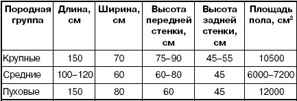 Наиболее широко применяются двухместные клетки рис 13 Они имеют вид блока - фото 57