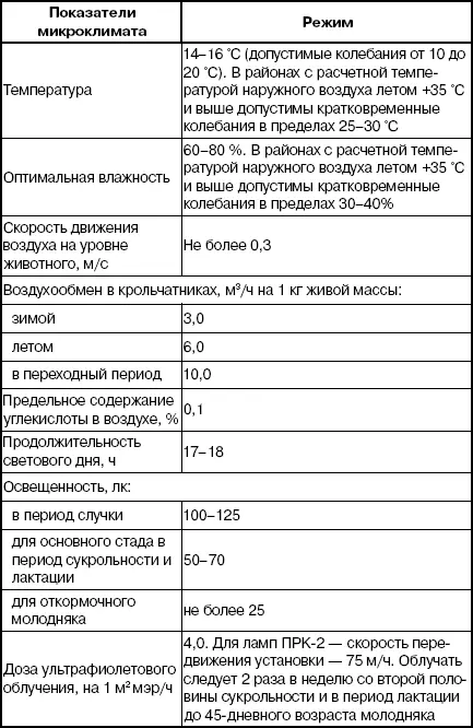 Таблица 31Значение коэффициента освещенности Особую опасность - фото 66