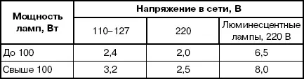 Особую опасность представляет аммиак Он легко адсорбируется слизистыми - фото 67