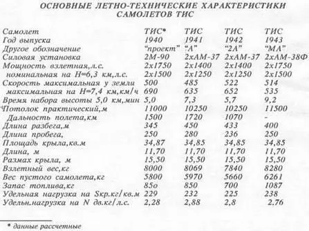 ТЯЖЕЛЫЕ ИСТРЕБИТЕЛИ КАВАСАКИ Андрей ФИРСОВ Ки45 КАИс Ки45 Двухмоторный - фото 59