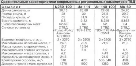 В 2000 г на рынке региональных самолетов появился новый игрок американская - фото 82