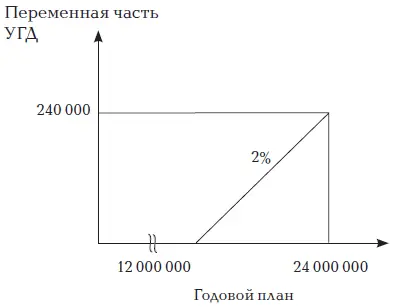 2 В этот момент компания выплачивает уже заработанные проценты но не ранее - фото 2