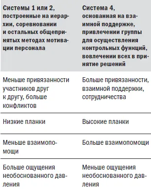 Приложение 2 Пример КММ Мебельная фабрика АБВ менеджеру по продажам Иванову - фото 8