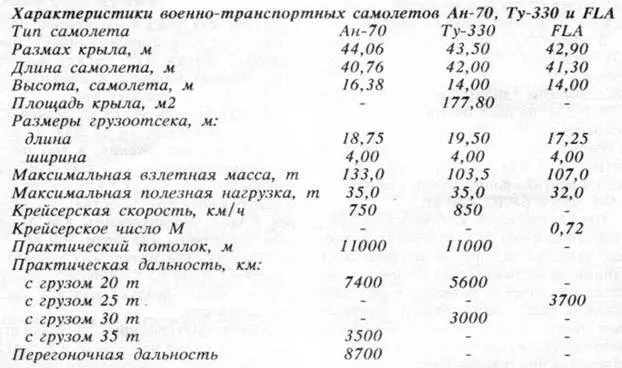 По сравнению с Ан70 самолет Ту330 имеет значительно меньшую стоимость что - фото 36