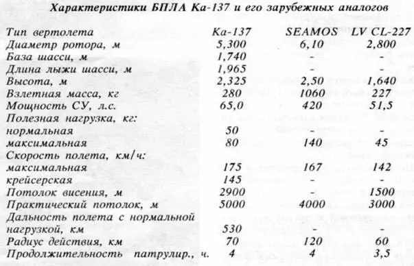 С АВИАСАЛОНА УЛЕТАЮТ НЕ ТОЛЬКО САМОЛЕТЫ Анатолий ДЕМИН Корреспондент газеты - фото 43