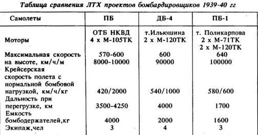 Этот проект обсуждался на техническом совете ОТБ НКВД СССР 29 сентября 1939 - фото 13