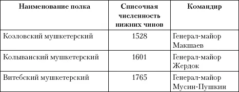 Почти все сухопутные войска были сосредоточены на острове Корфу На других же - фото 1