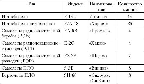 Итого 76 летательных аппаратов Причем только половина из них может - фото 3
