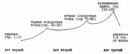 Рис 3 Несмотря на жесткость вышеизложенных рекомендаций будем помнить что - фото 10