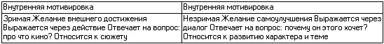В этом определении нет ничего загадочного Реальная жизнь устроена таким же - фото 4