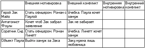 Диалог показывает что Паула понимает внутренний конфликт Зака он никому не - фото 7