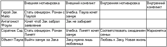 Чтобы определить тему Офицера и джентльмена начните с вопроса похож ли - фото 9