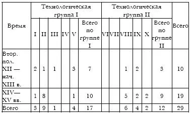 Косы изготовлены по технологии косой боковой наварки стального лезвия рис 39 - фото 50
