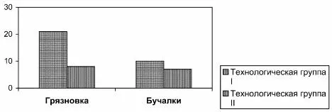 Из орудий труда были исследованы серп и лезвие топора Серп ан 9495 сохранил - фото 68