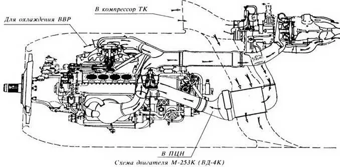 AM Черемухин Во второй половине 1950 г ВД4К был установлен на летающую - фото 24