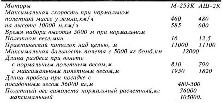 Подтвердить заявленные ОКБ и ожидаемые ВВС летнотактические данные нового - фото 36