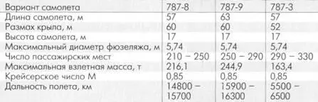 Получение Липецким авиацентром новых самолетов Су34 В канун Нового года - фото 114