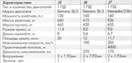 Так был ли АНТ4 как пишет Шавров первым в мире цельнометаллическим - фото 96