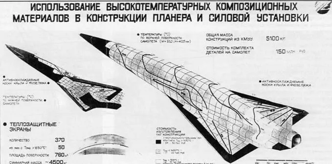 В 1987 1988 гг ОКБ совместно с ЦАГИ ЦИАМ и другими предприятиями и - фото 15