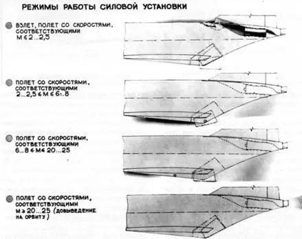 Фюзеляж ВКС большого размера в основном занят топливными баками с жидким - фото 20
