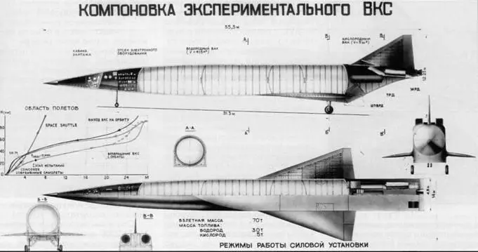 В концепции одноступенчатого ВКС Ту2000 выведение на околоземную орбиту - фото 21