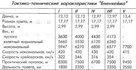 Боевое применение пятерок имело место практически только на второстепенных - фото 59