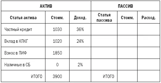 Прокомментируем результат Частный кредит в сумме 1030 это сумма кредита и - фото 36