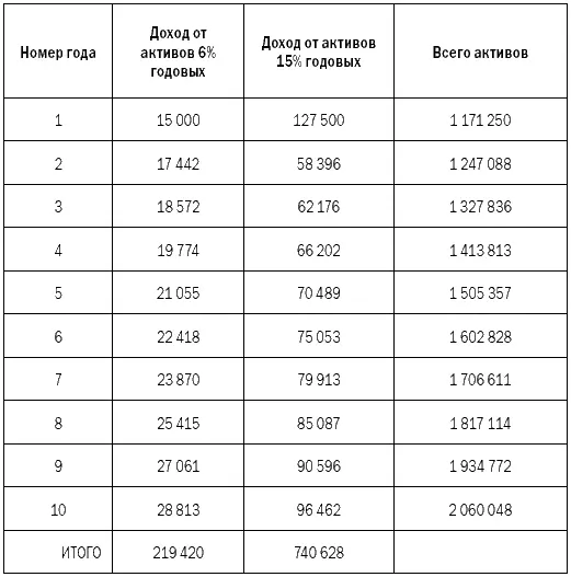 Заметьте как лихо мы перевыполнили программу изложенную в первых главах - фото 39
