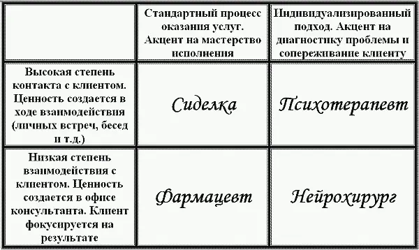 На рисунке 131 представлены ключевые различия В этой системе координат мы - фото 3