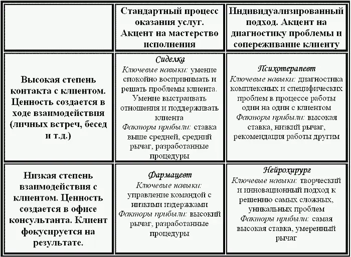 Кто зарабатывает больше других Нельзя однозначно сказать какая практика - фото 4