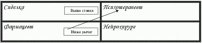 Бесполезно жаловаться на низкую ставку Фармацевта Она по определению должны - фото 5