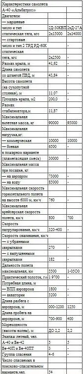 КА15 МНОГОЦЕЛЕВОЙ КОРАБЕЛЬНЫЙ ВЕРТОЛЕТ Владимир БАРШЕВСКИЙ В августе 1950 - фото 85