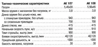 Автомат АК 107 с опытным магазином на 60 патронов приклад откинут Автомат АК - фото 122