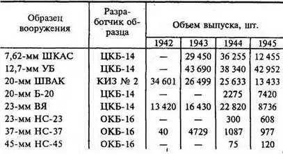 ГЛАВНОЕ ОРУЖИЕ СТРАНЫ Сергей Крылов Личное и строго секретное послание - фото 157