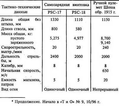 ПОДАРОК ИЗЗА ОКЕАНА Америка вступила в мировую войну в 1917 г когда исход - фото 185