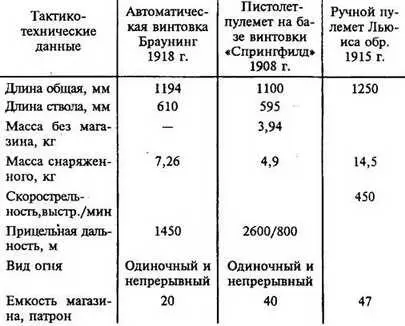 ЗЕНИТНЫЕ АВТОМАТЫ СУХОПУТНЫХ ВОЙСК 19451960 ГОДОВ Продолжение начало см - фото 187
